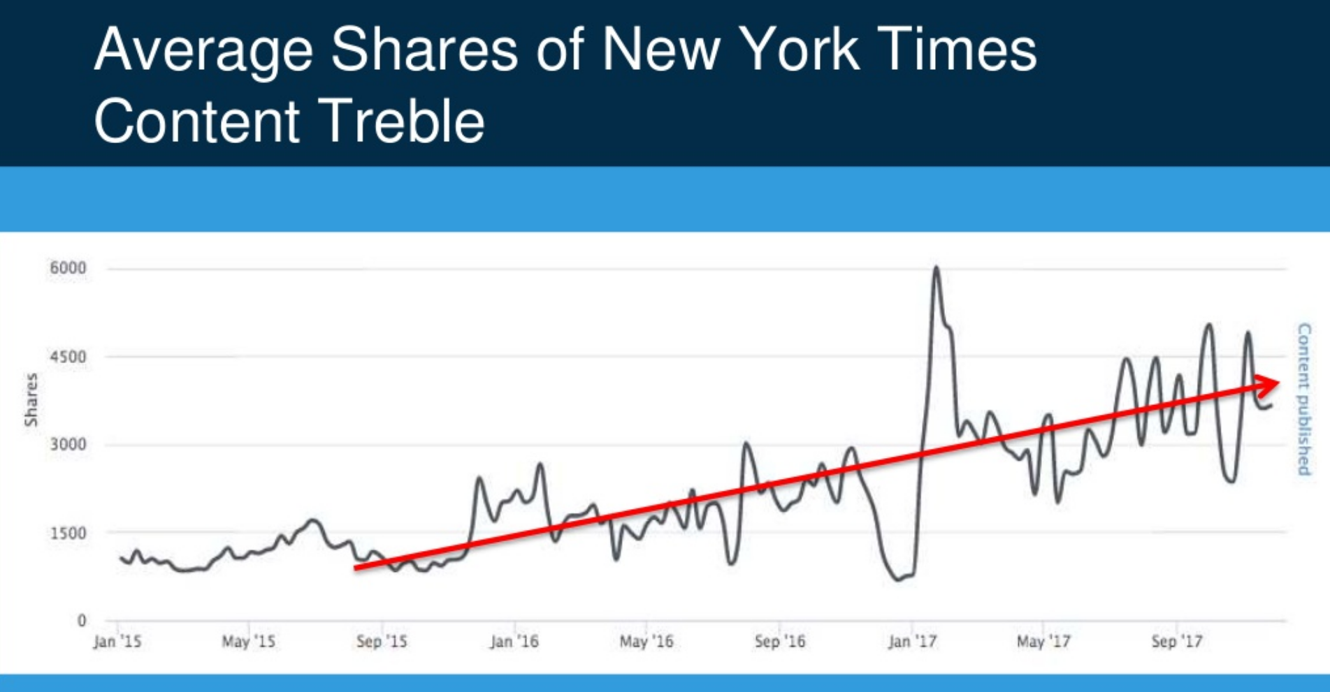 New York Times - BuzzSumo report 2018