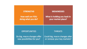 SWOT Analysis