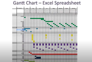 Gantt Chart